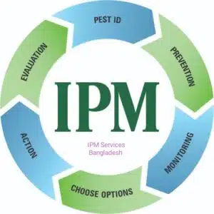Read more about the article IPM Practice in Urban, Agro, Poultry, Dairy Pest Management in Bangladesh!